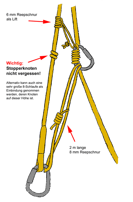 Hanseknoten für Einsteiger