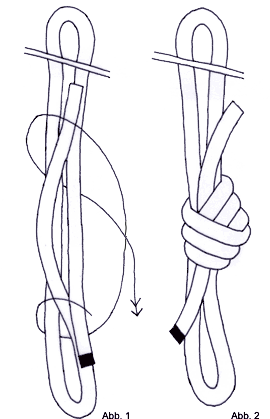 Überhandverkürzung